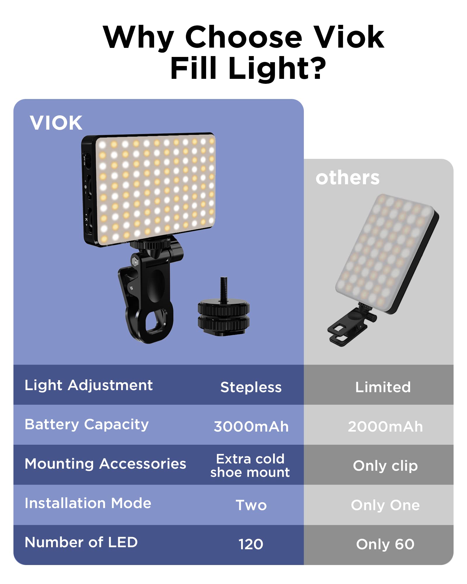 LED Selfie Licht 3000 Mah 120  - Photography Lighting Circle recensie en prijs