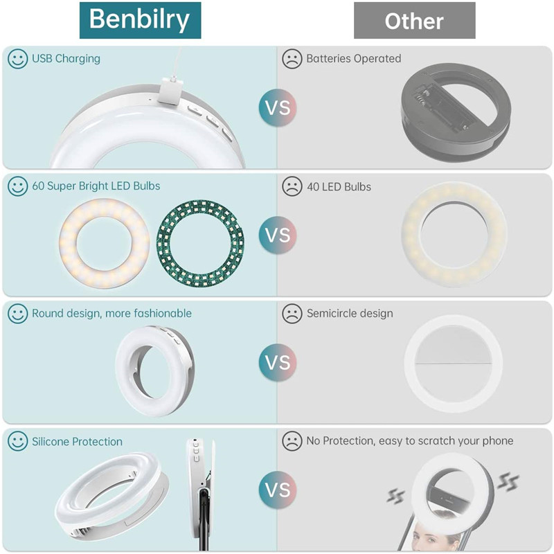 Draagbare LED Clip Ring Licht  - Photography Lighting Circle recensie en prijs