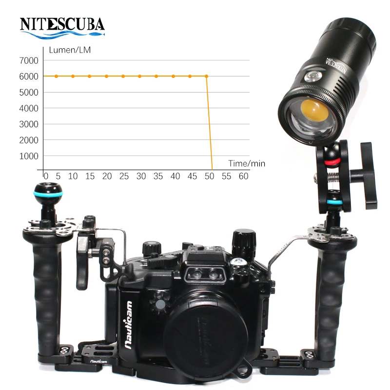 Nitescuba NSV60 LED-duikvideol - Photography Lighting Wireless recensie en prijs