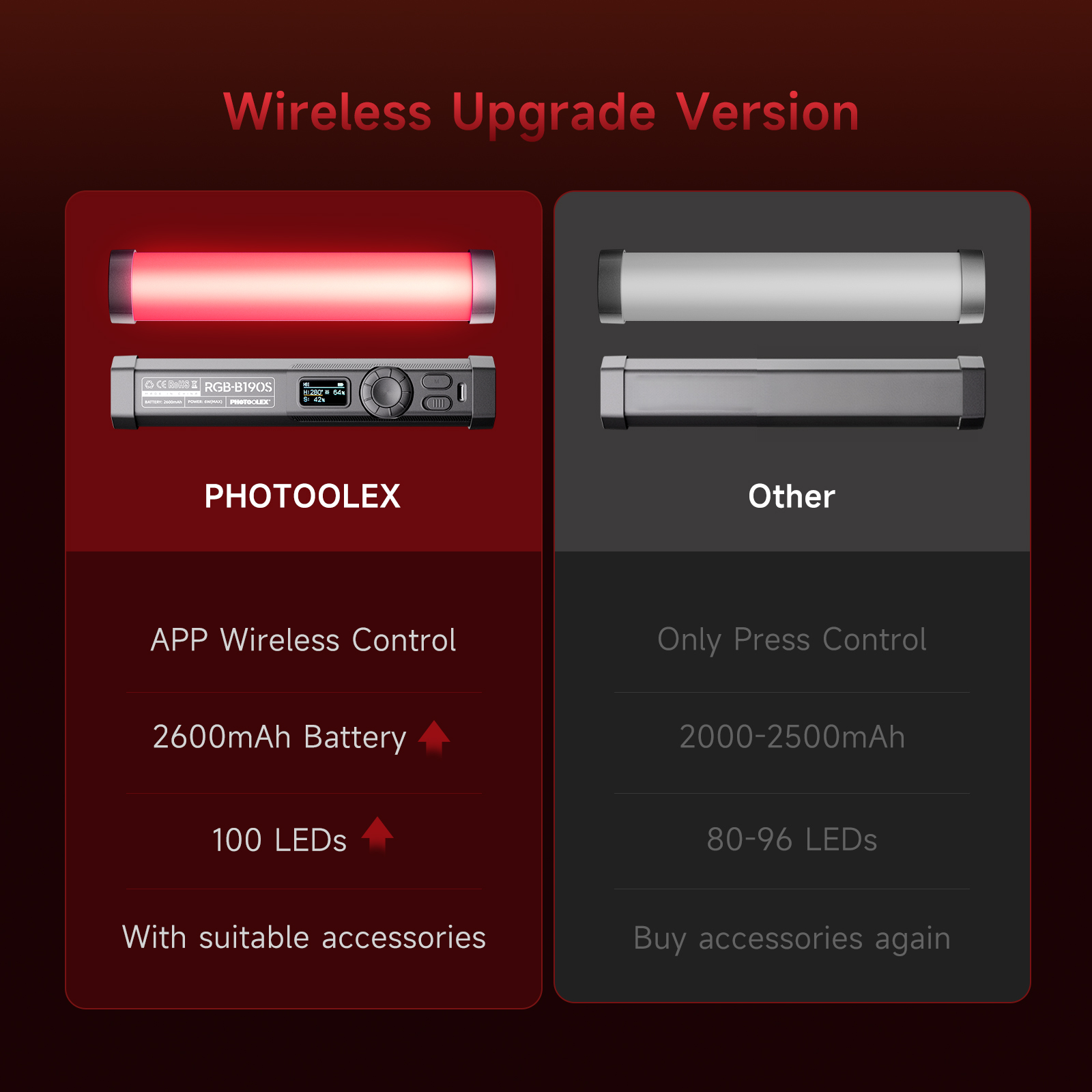 PHOTOOLEX RGB Videolamp Handhe - Photography Types Of Lighting recensie en prijs